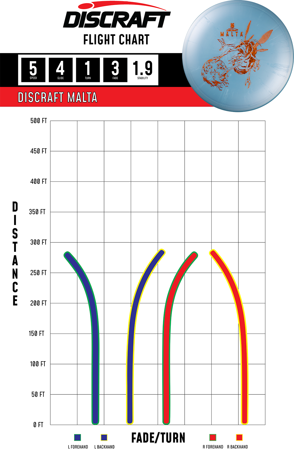 Maine Urban Disc Golf - Discraft Paul McBeth Biz Z Malta Flight Chart
