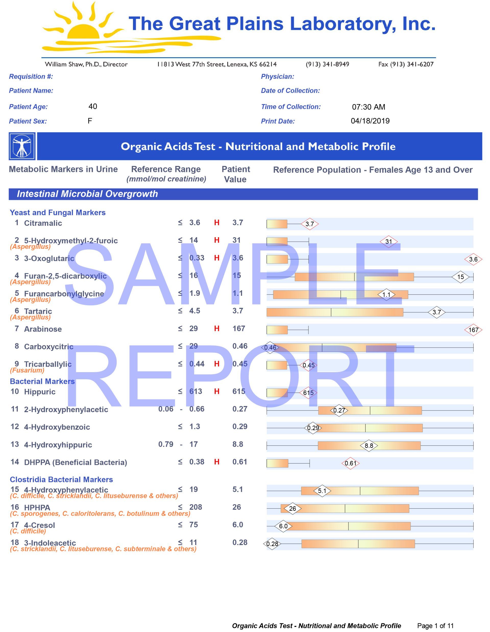 LAB TESTING | Agekure Health Coaching