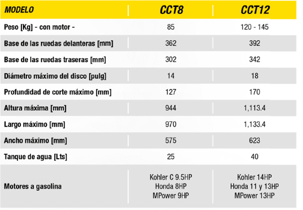 MMK - CORTADORA CIPSA CCT12/CCT8