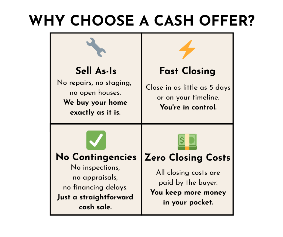 Why choose a cash offer - Sell as-is, fast closing, no contingencies, zero closing costs