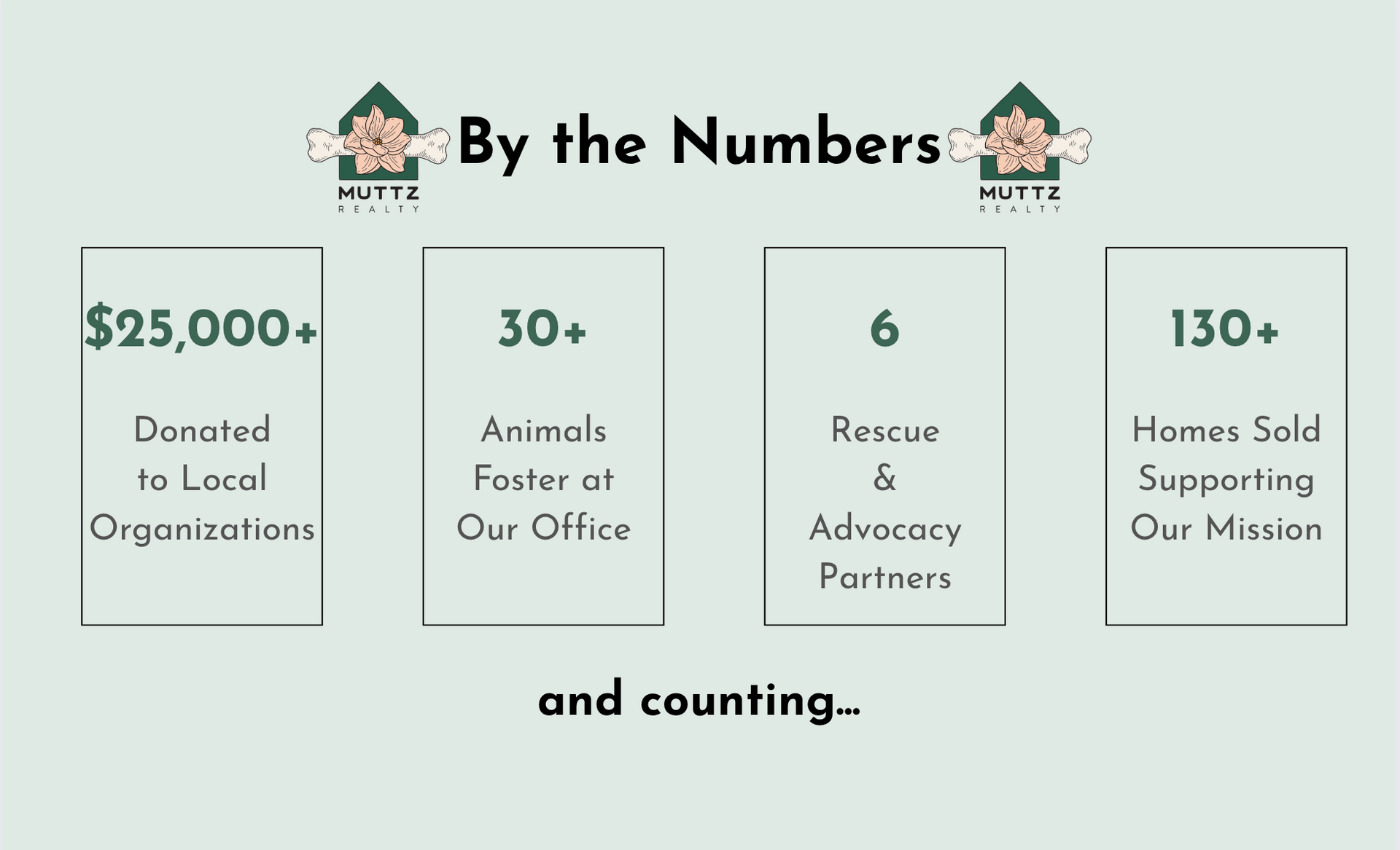 Muttz Realty team at Nashville community event supporting local rescues