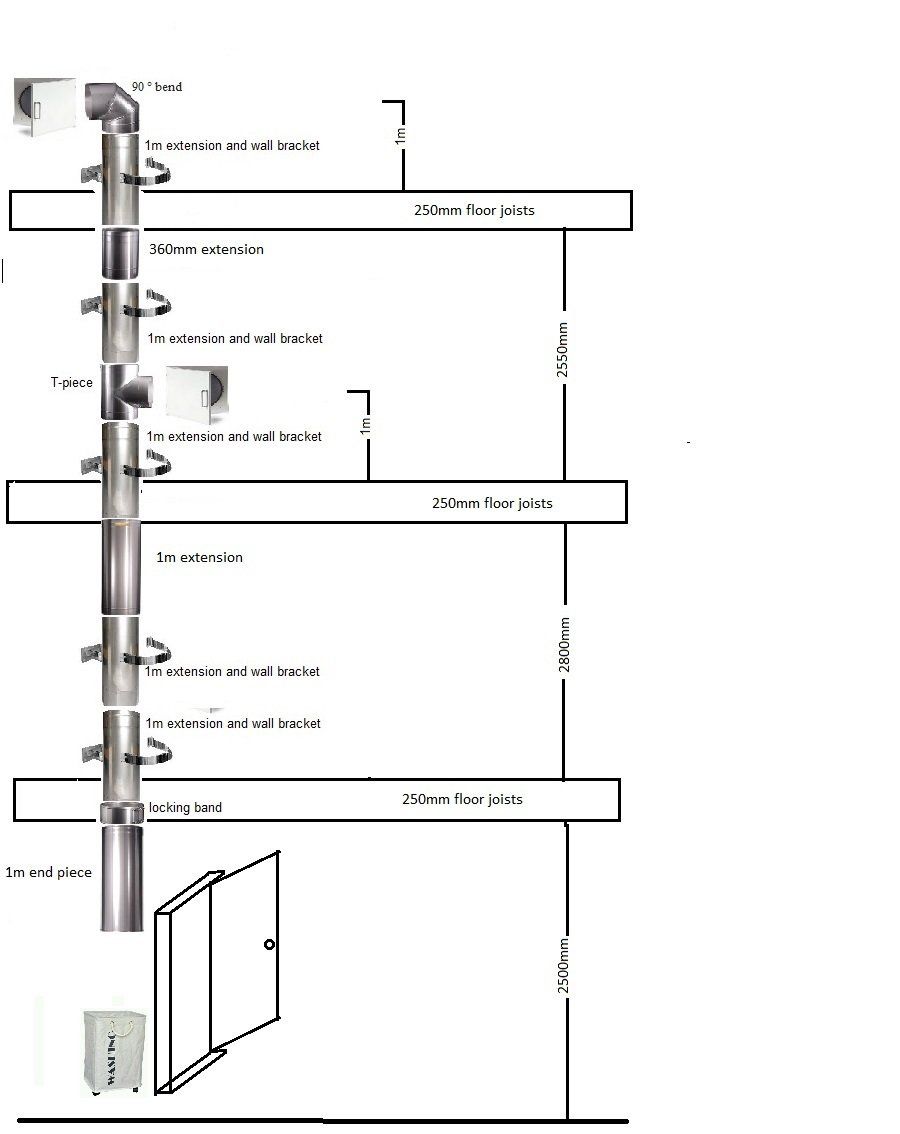 Central Vacuum Laundry Chutes Central Vacuum Systems Vacuum Supply & Installation