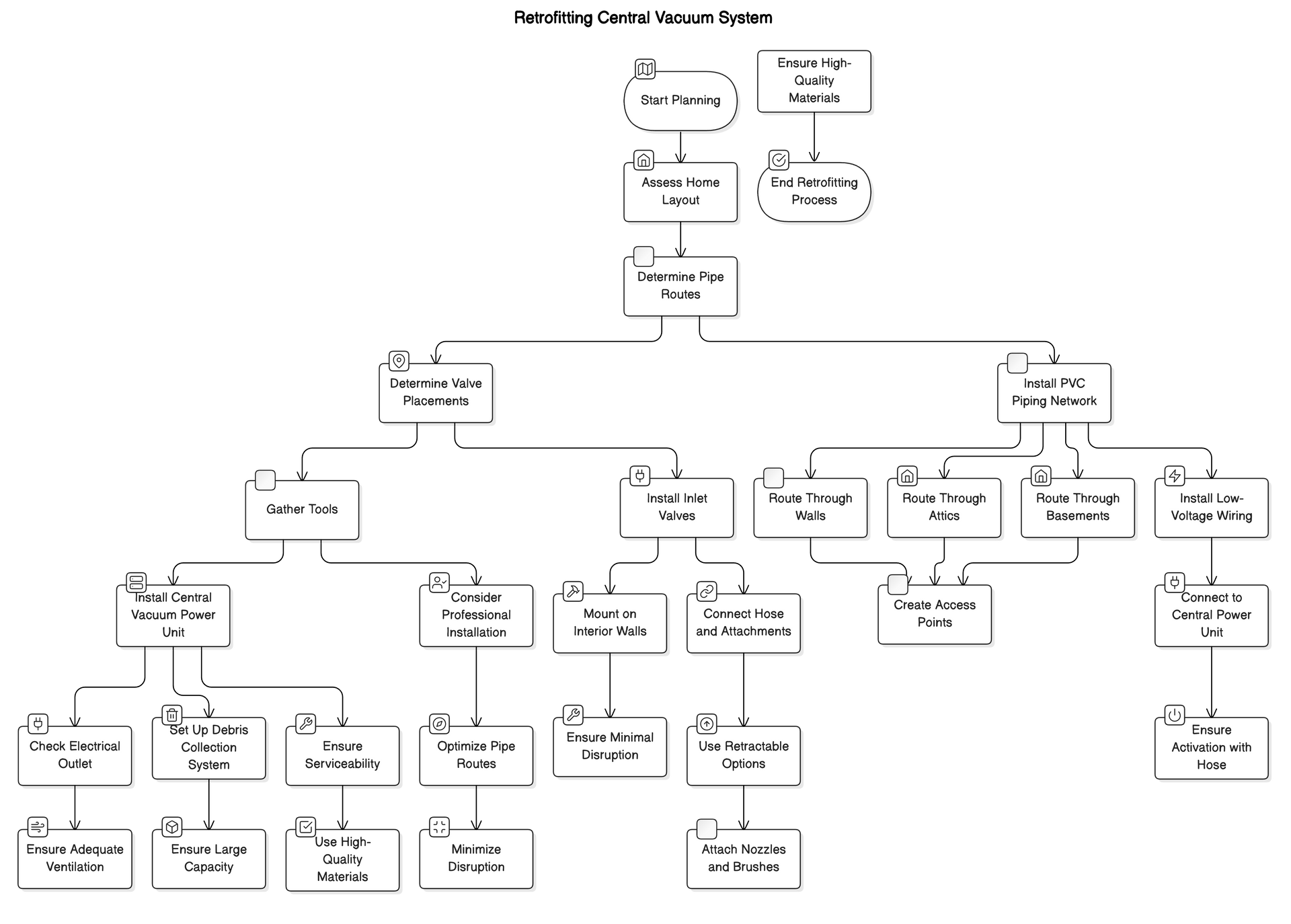 retrofit central vacuum diagram