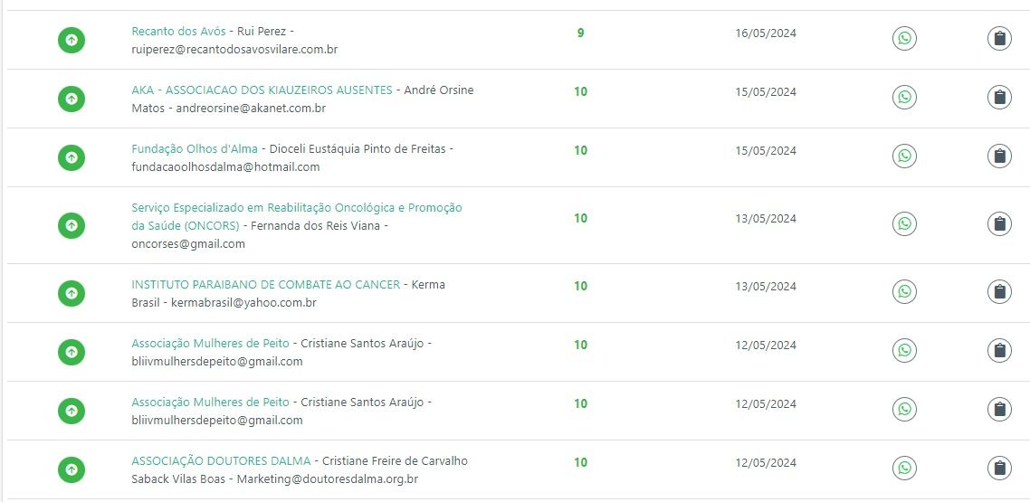 Uma mesa com muitos números