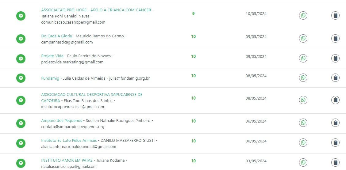 Uma captura de tela de um site com muitos ícones.