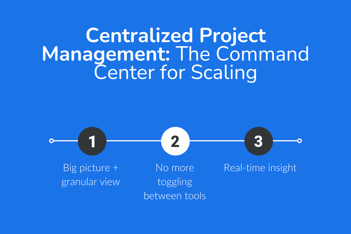 Centralized Project Management: The Command Center for Scaling