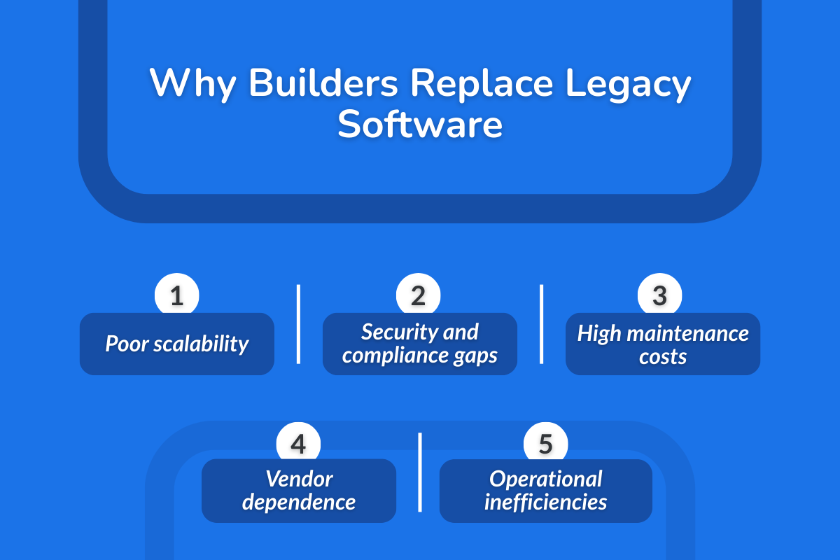 Why Builders Replace Legacy Software?