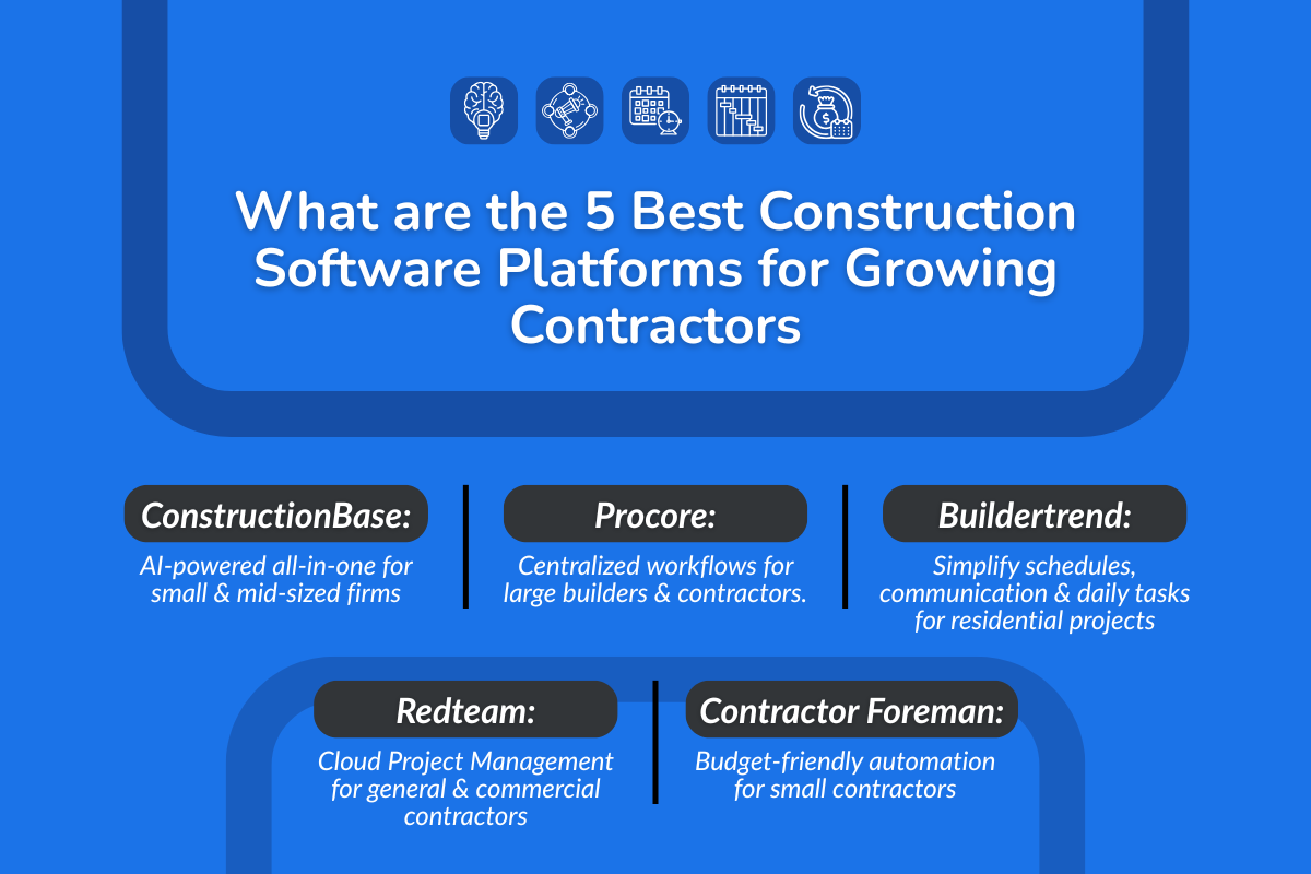 What are The 5 Best Construction Software Platforms for Growing Contractors?