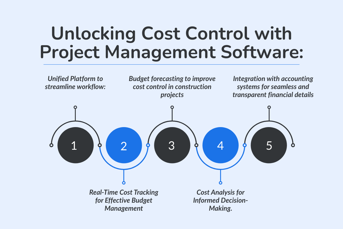 Unlocking Cost Control with Project Management Software
