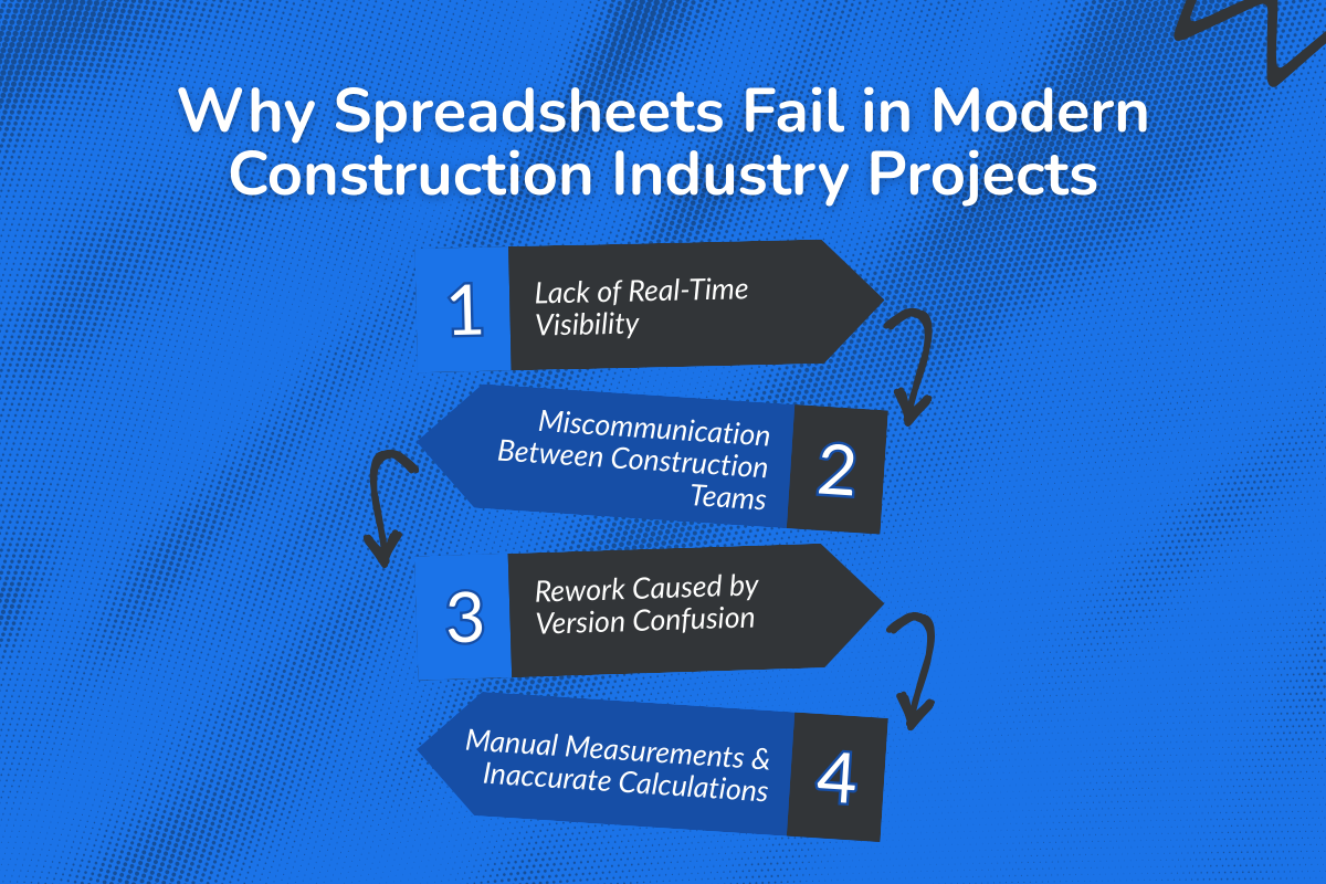 Why Spreadsheets Fail in Modern Construction Industry Projects?