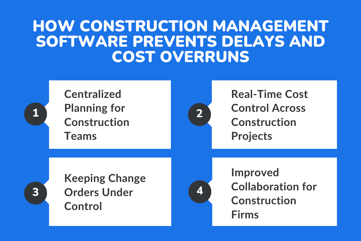 How Construction Management Software Prevents Delays and Cost Overruns?