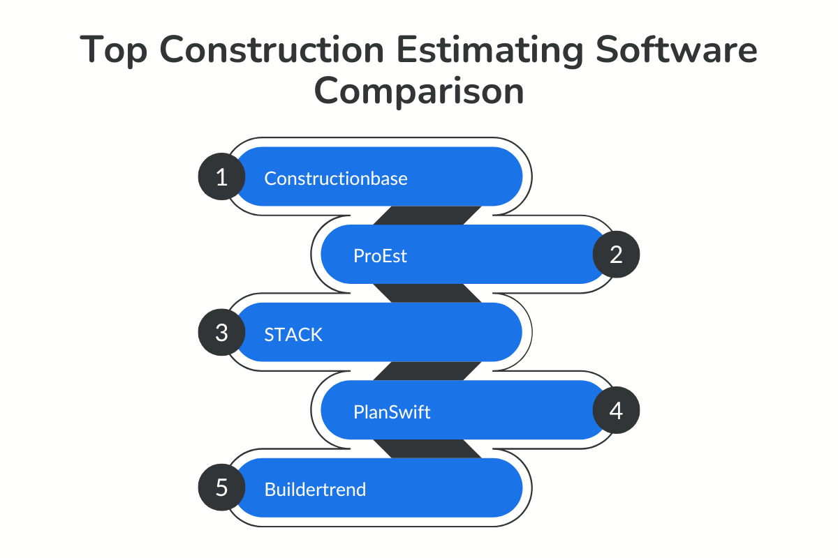 Comparison Of Top Construction Estimating Software