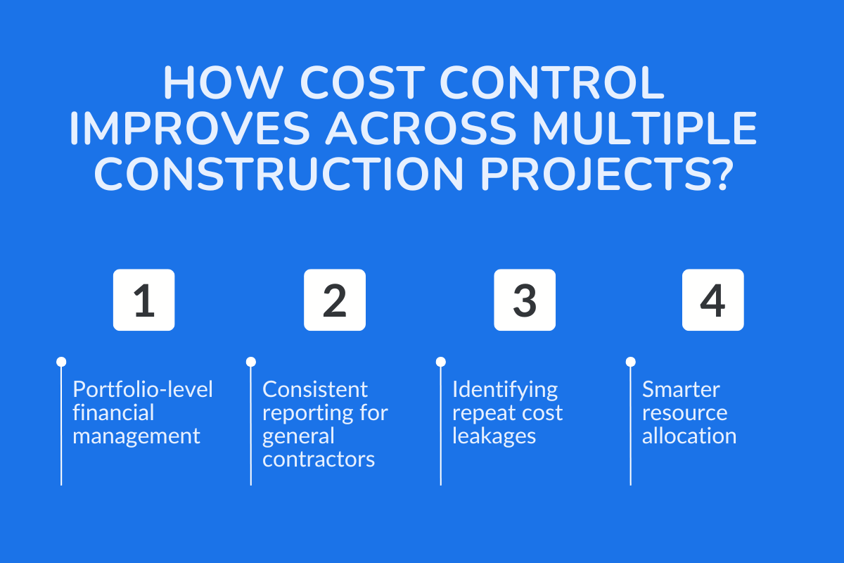 How Cost Control Improves Across Multiple Construction Projects?