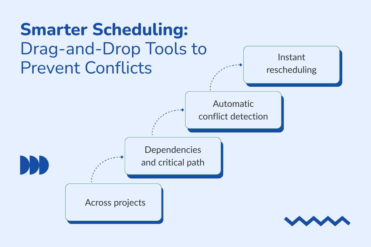 Smarter Scheduling: Drag-and-Drop Tools to Prevent Conflicts