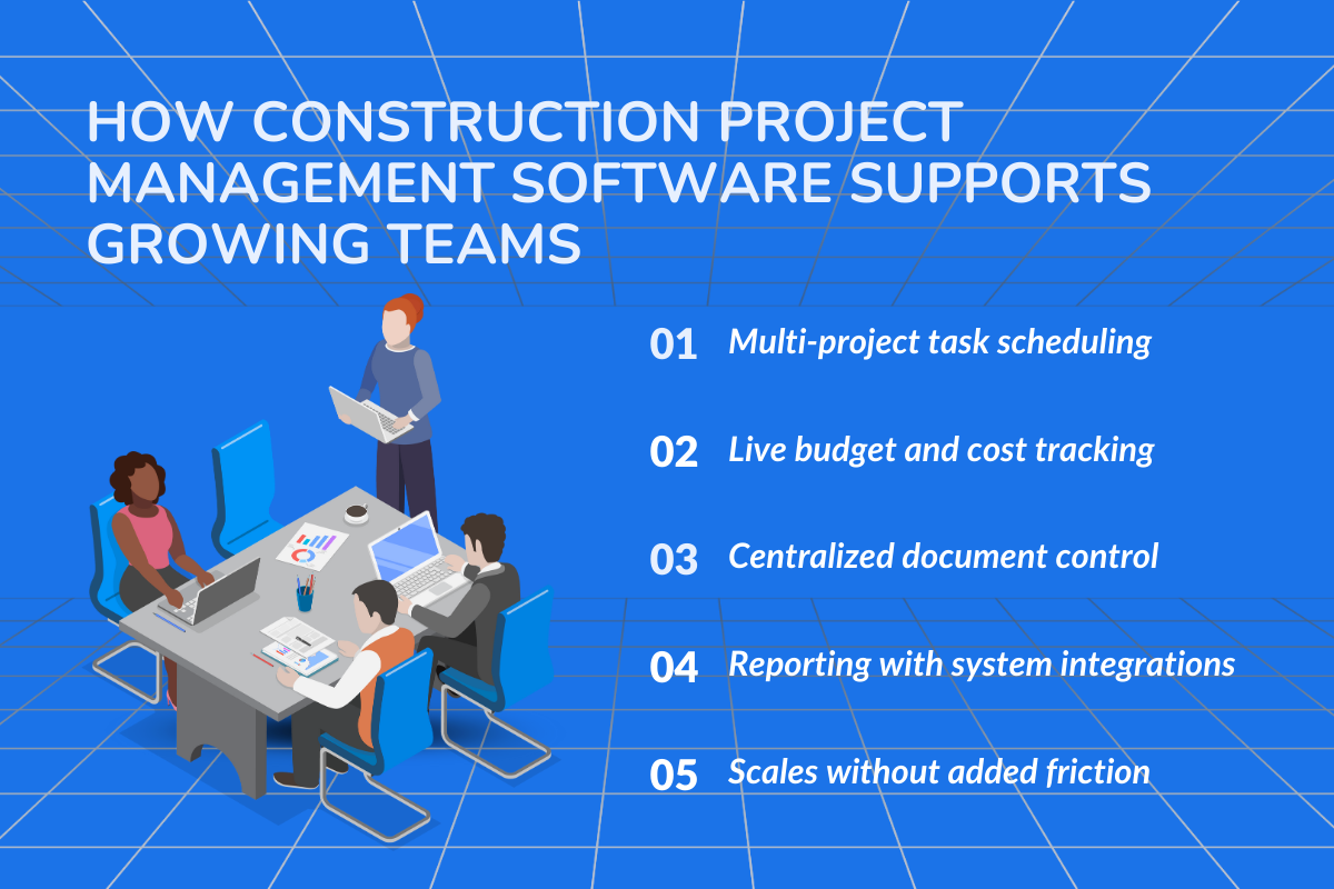 How Construction Project Management Software Supports Growing Teams?