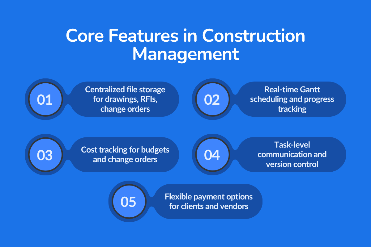 Core Features in Construction Management: Gantt Chart, Cost Management, and File Storage