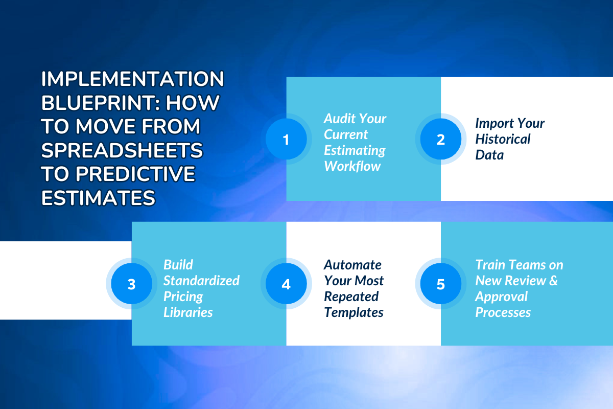 Implementation Blueprint: How to Move From Spreadsheets to Predictive Estimates