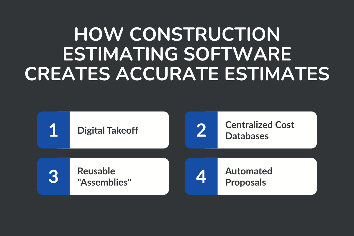 How Construction Estimating Software Creates Accurate Estimates