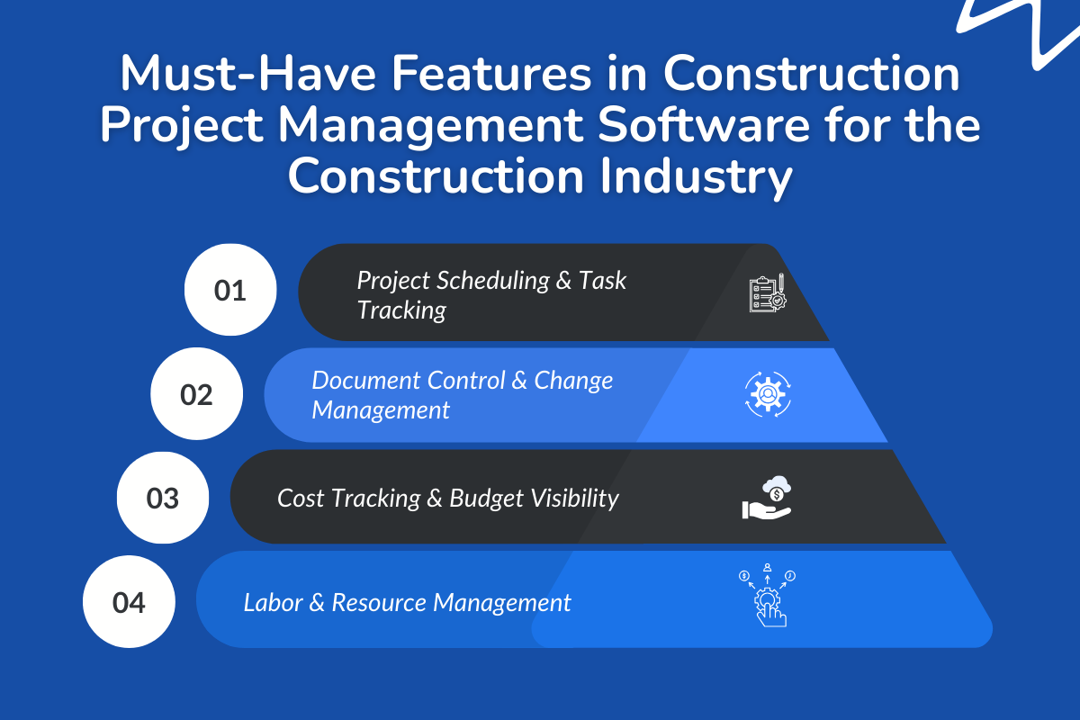 Must-Have Features in Construction Project Management Software for the Construction Industry