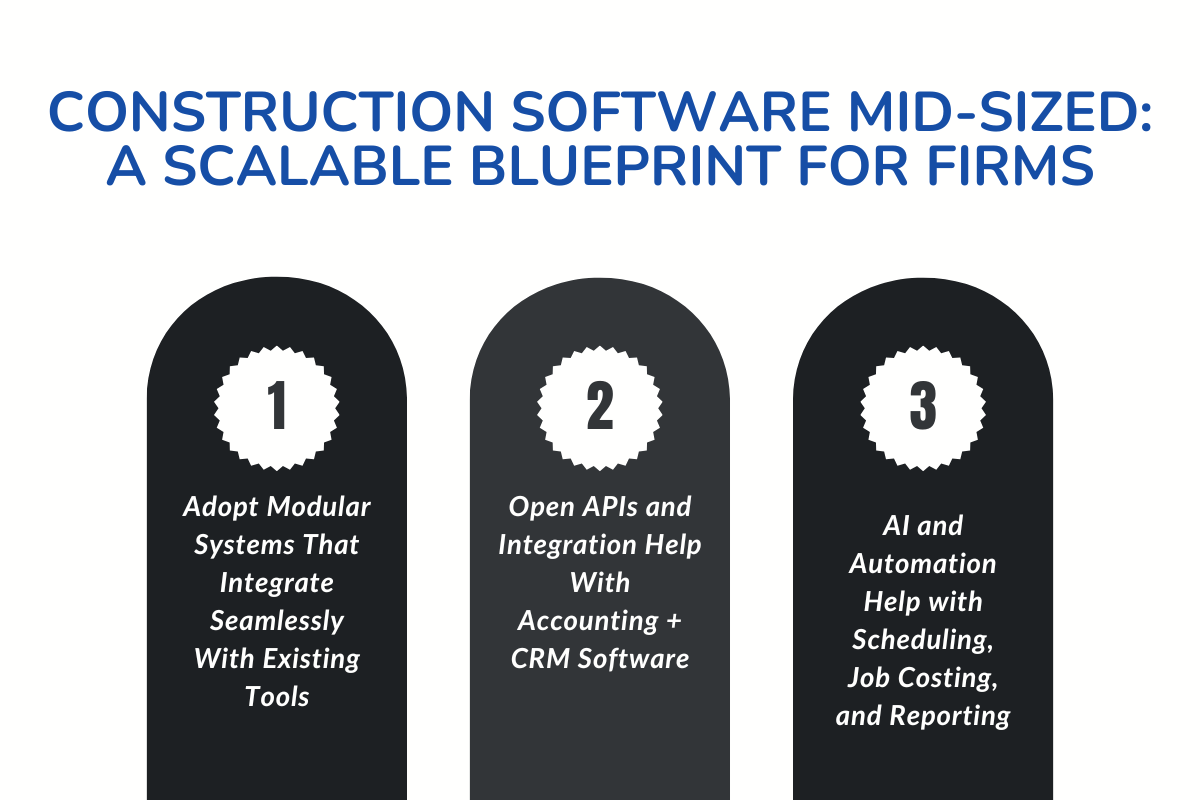 Construction Software Mid-Sized: A Scalable Blueprint For Firms