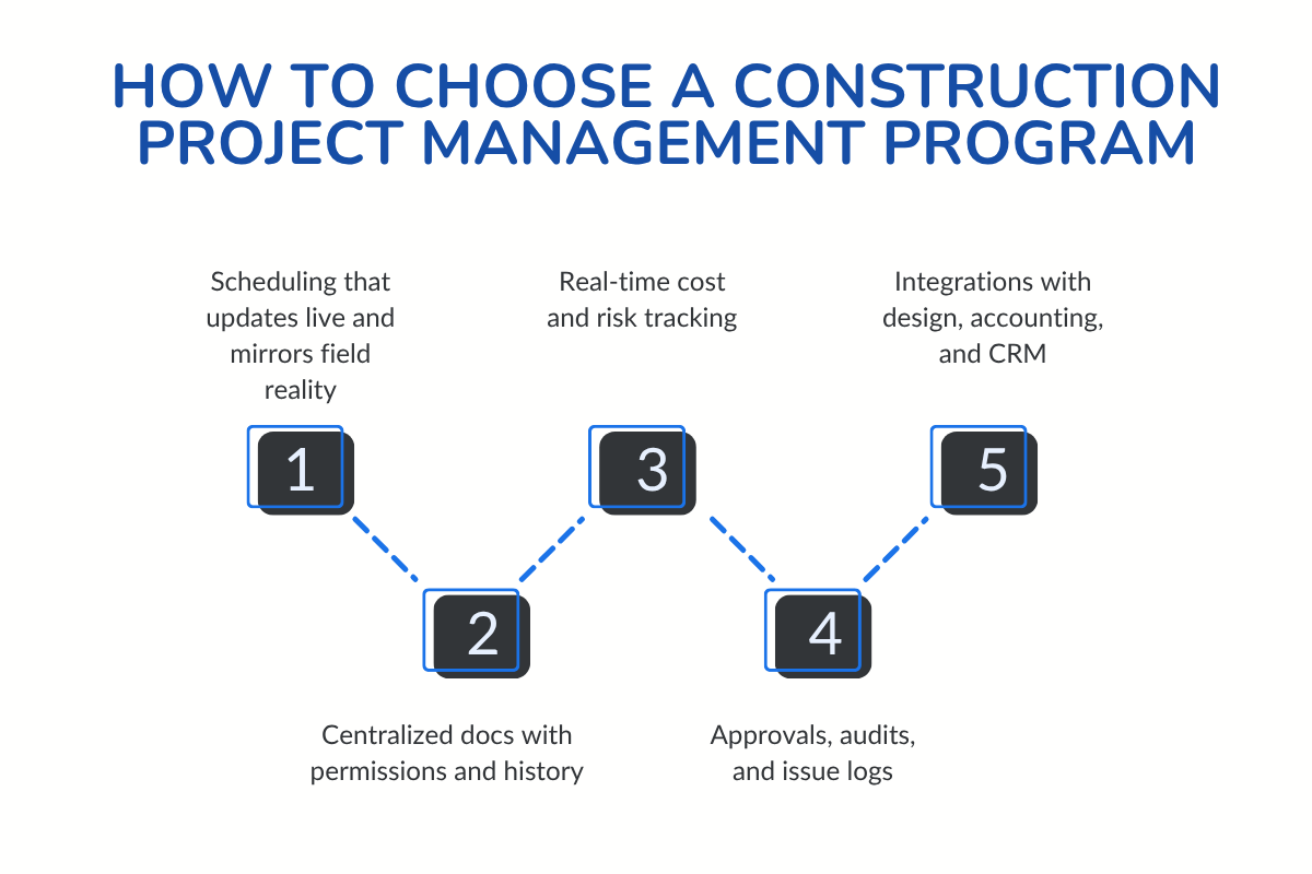 How to Choose a Construction Project Management Program