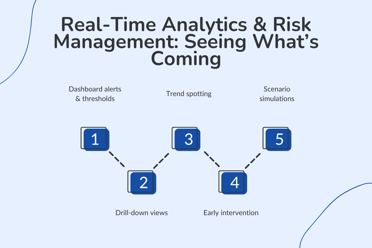 Real-Time Analytics & Risk Management: Seeing What’s Coming