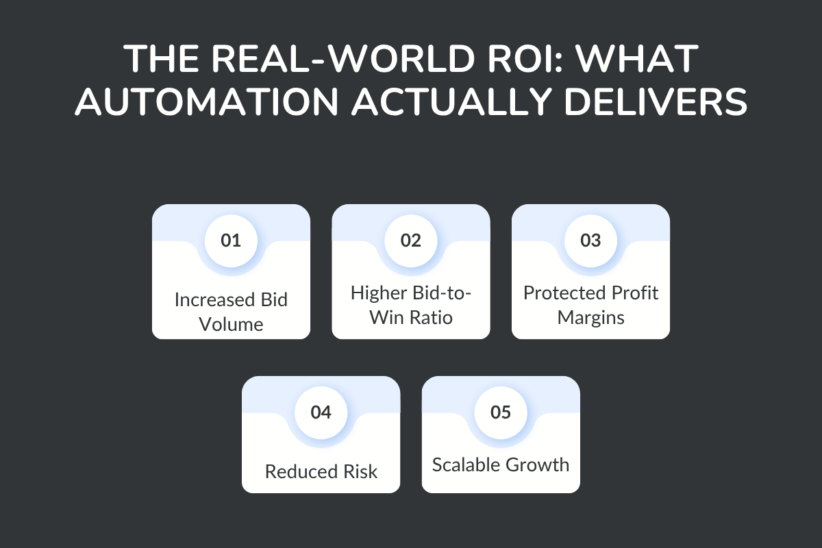 The Real-World ROI: What Automation Actually Delivers