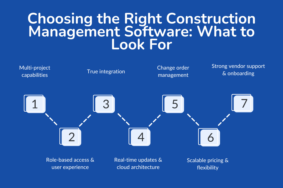 Choosing the Right Construction Management Software: What to Look For