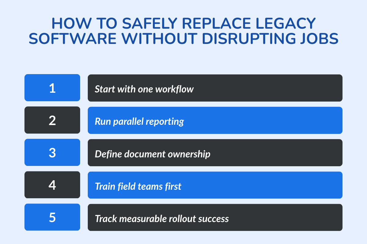 How to Safely Replace Legacy Software Without Disrupting Jobs?