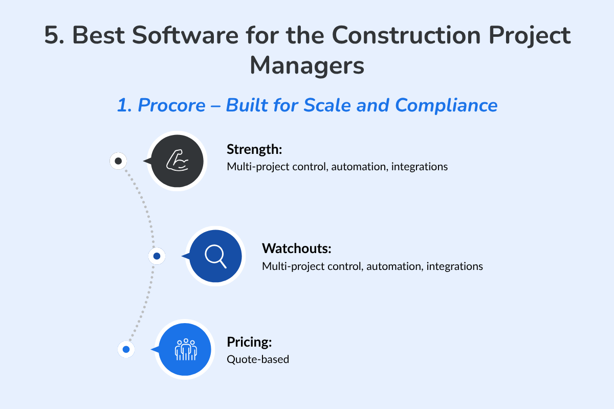 Best Software for the Construction Project Managers