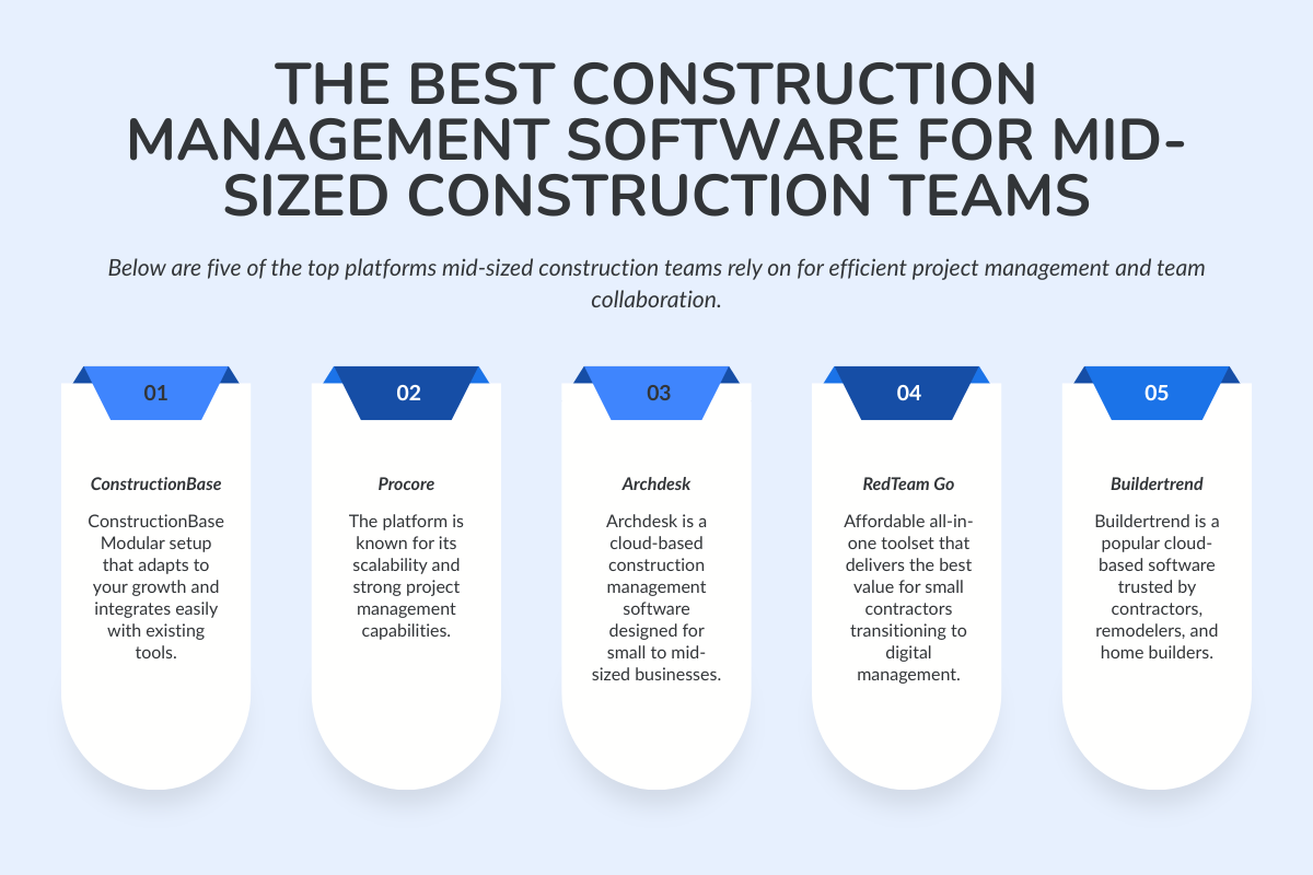 Comparing the Best Construction Management Software for Mid-Sized Construction Teams