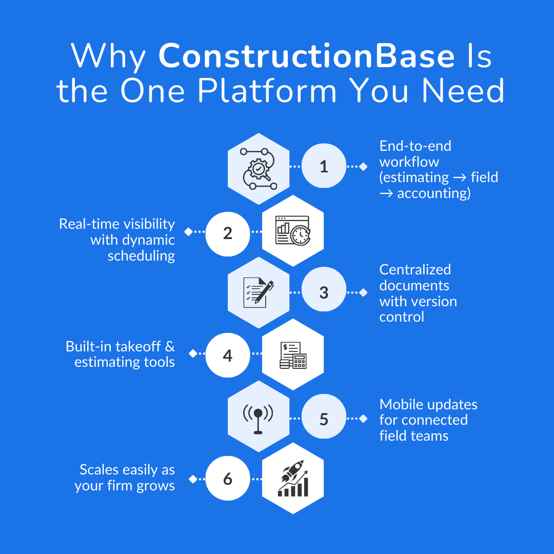 Why ConstructionBase Is the One Platform You Need