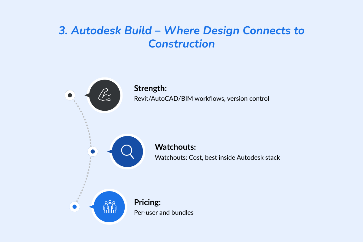 Autodesk Build – Where Design Connects to Construction
