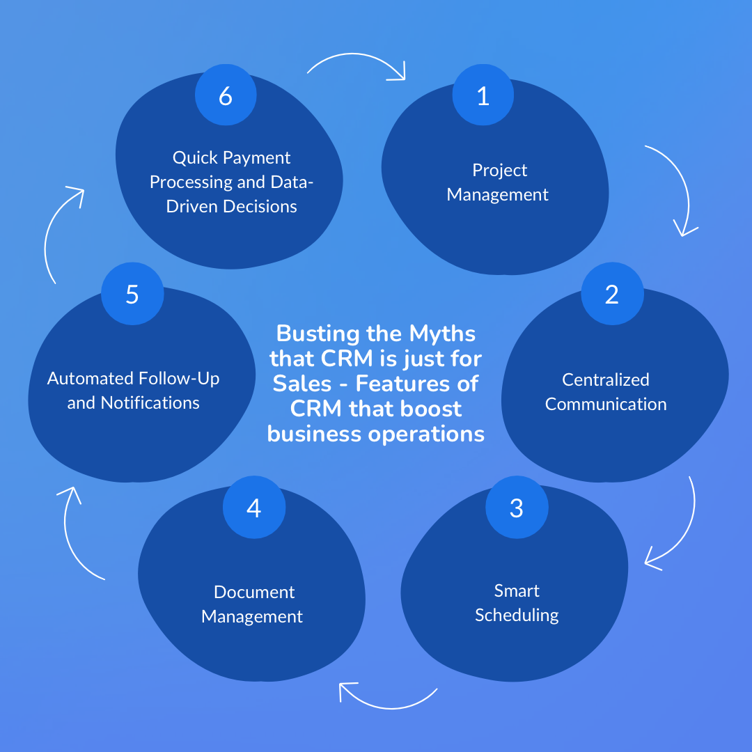 construction crm