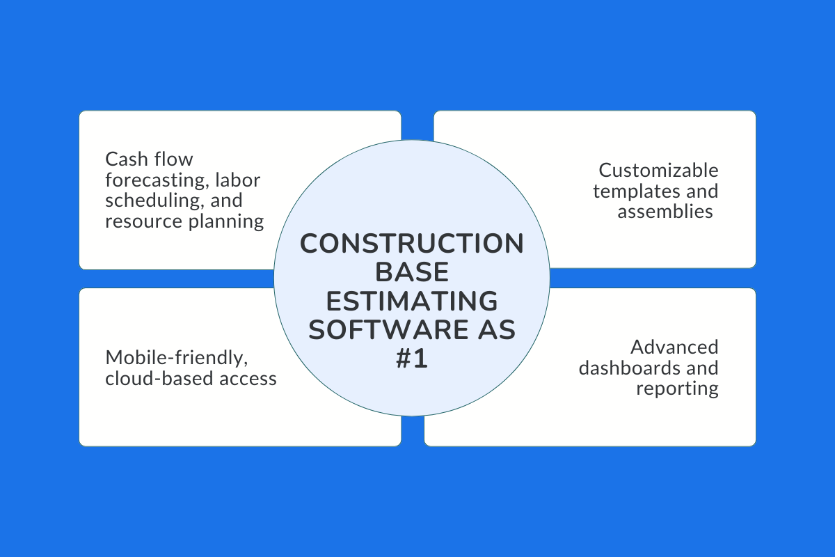 ConstructionBase Estimating Software as #1