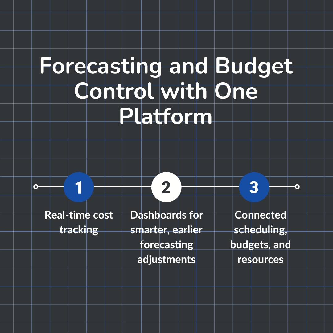 Forecasting and Budget Control with One Platform
