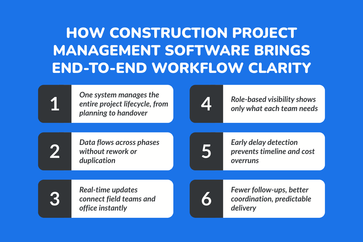 How Construction Project Management Software Brings End-to-End Workflow Clarity?