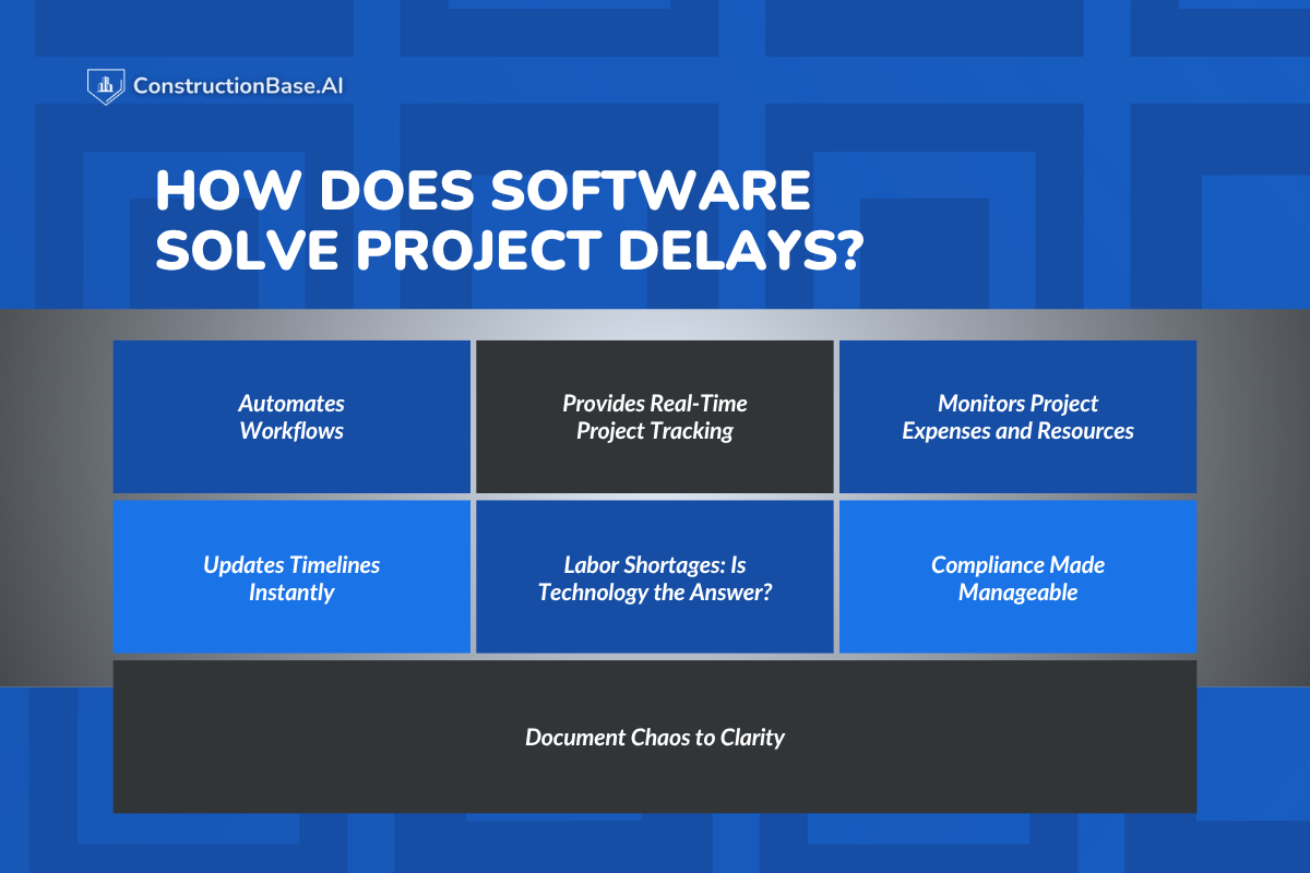 How Does Software Solve Project Delays?