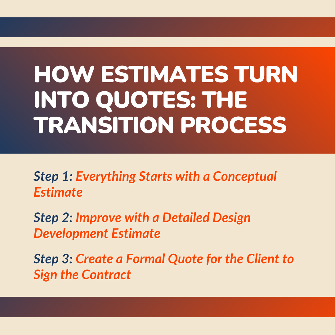 How Estimates Turn into Quotes