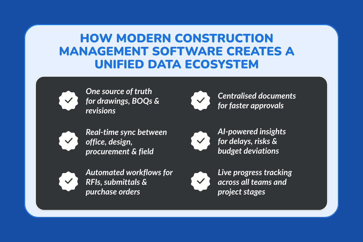 How Modern Construction Management Software Creates a Unified Data Ecosystem