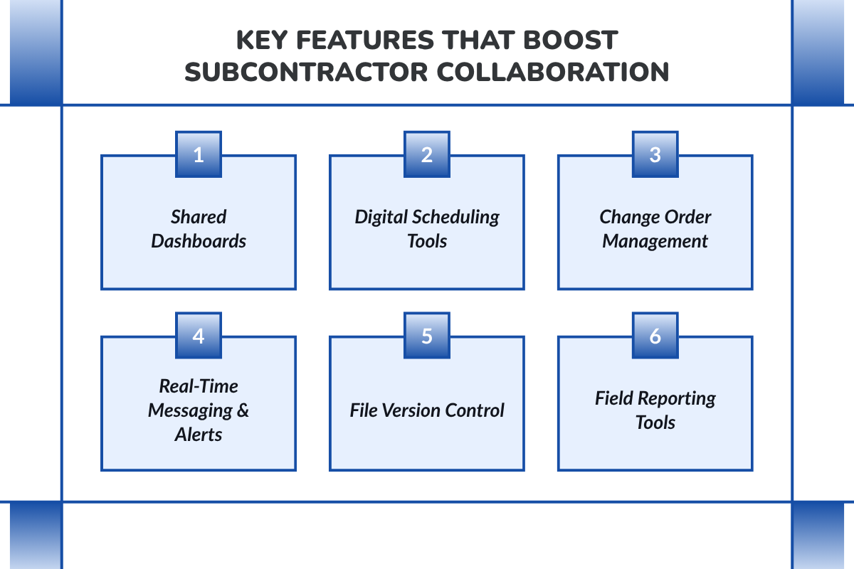 Key Features That Boost Subcontractor Collaboration