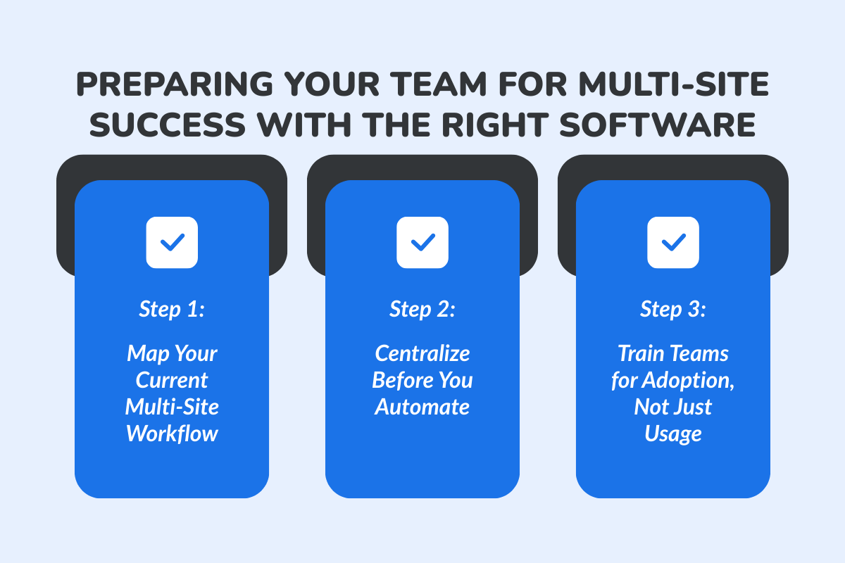 Preparing Your Team for Multi-Site Success with the Right Software