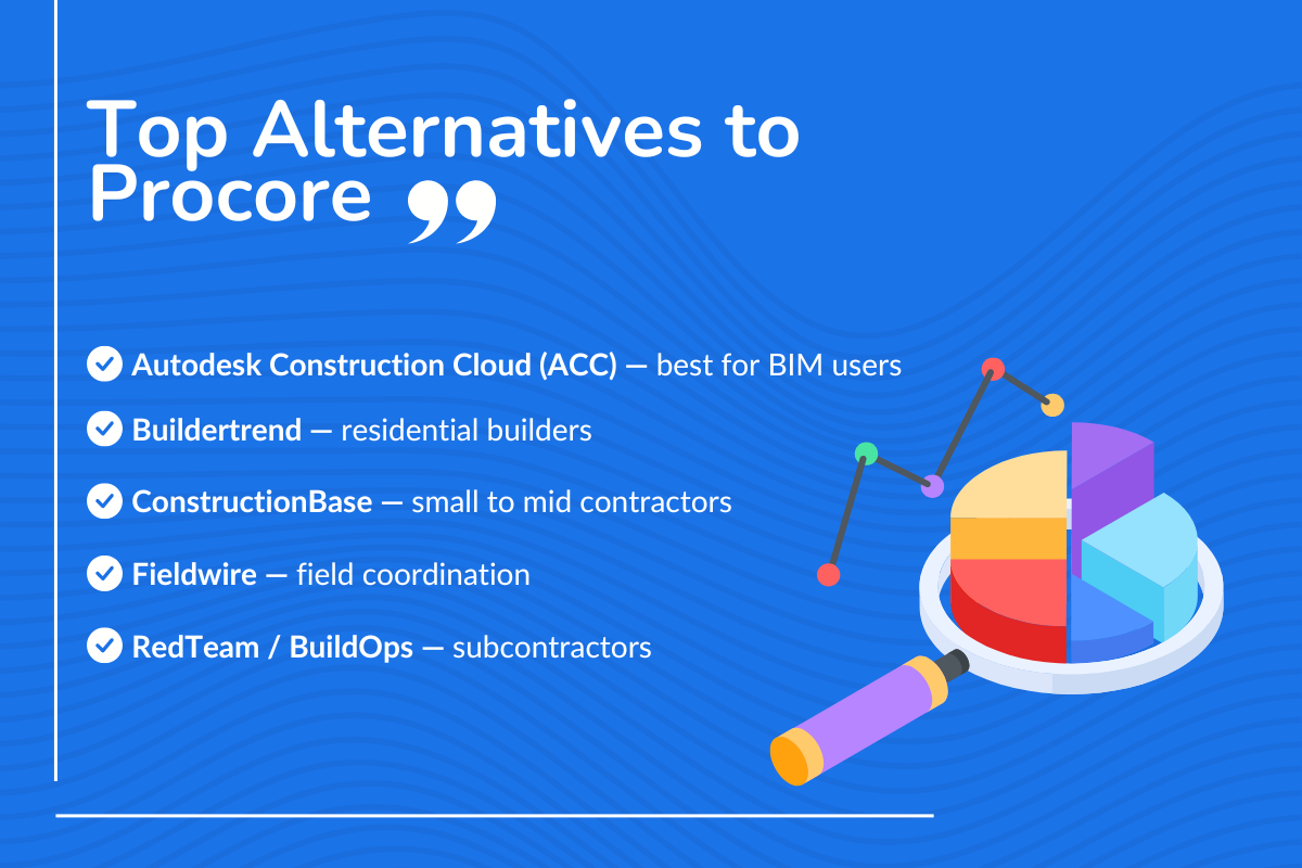 Top Alternatives to Procore Technologies
