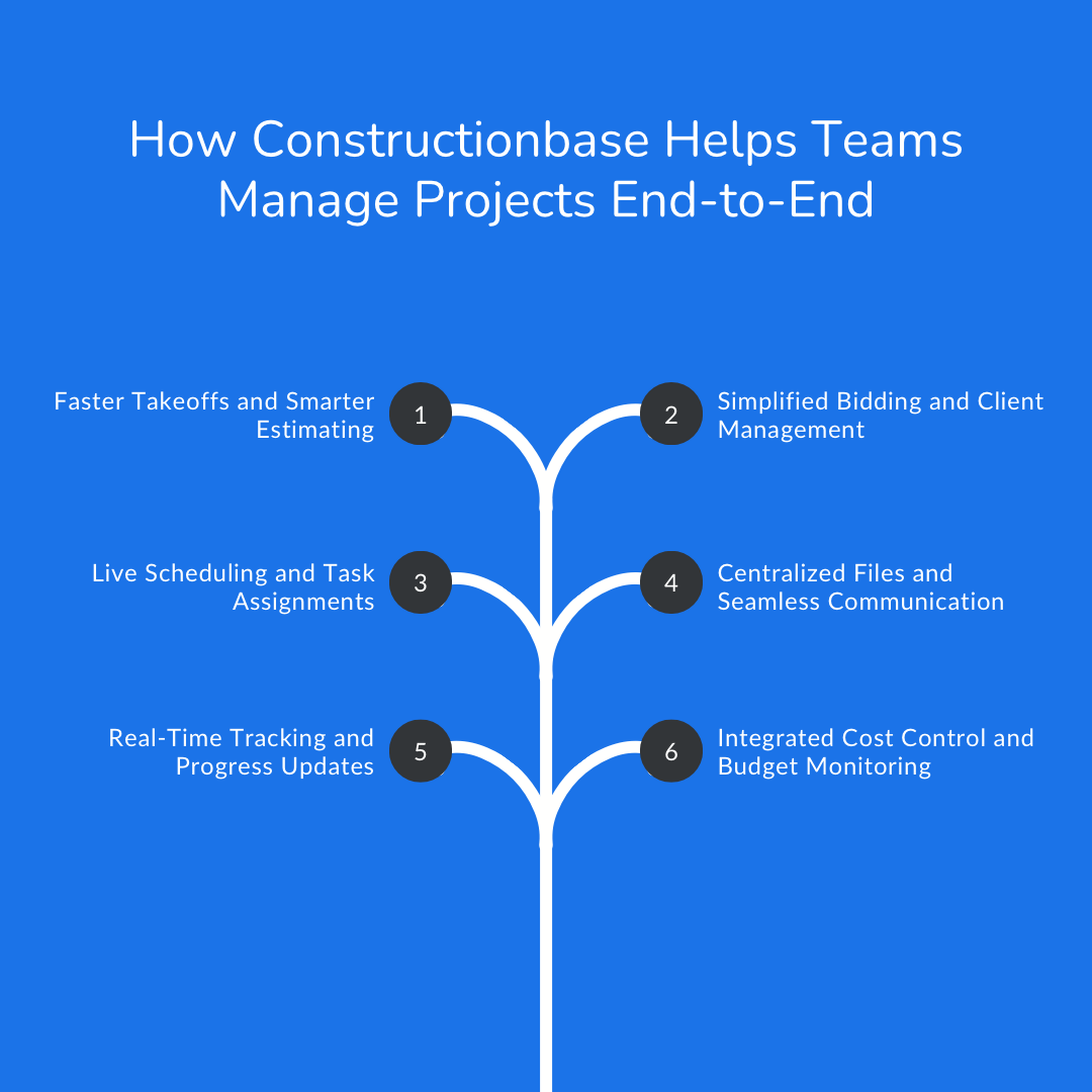 How ConstructionBase Helps Teams Manage Projects End-to-End