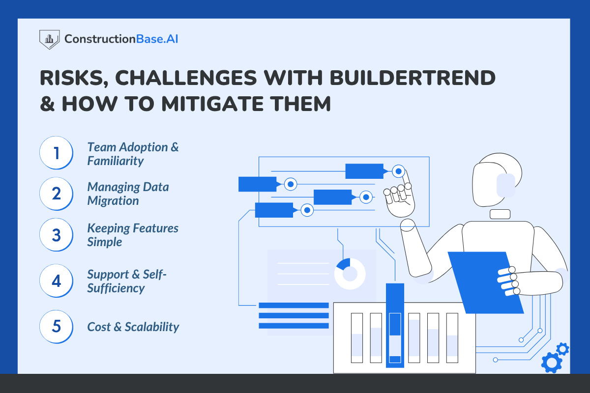 Risks, Challenges With Buildertrend & How to Mitigate Them