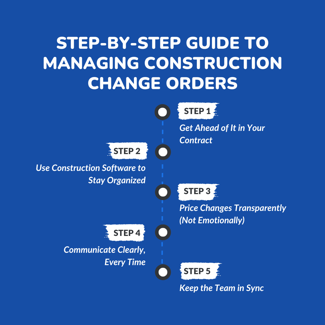 Step-by-Step Guide to Managing Construction Change Orders
