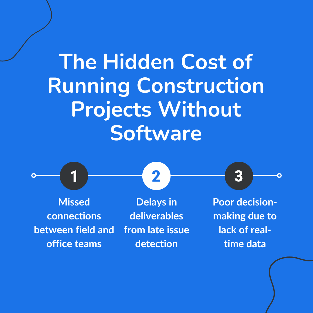 The Hidden Cost of Running Construction Projects Without Software