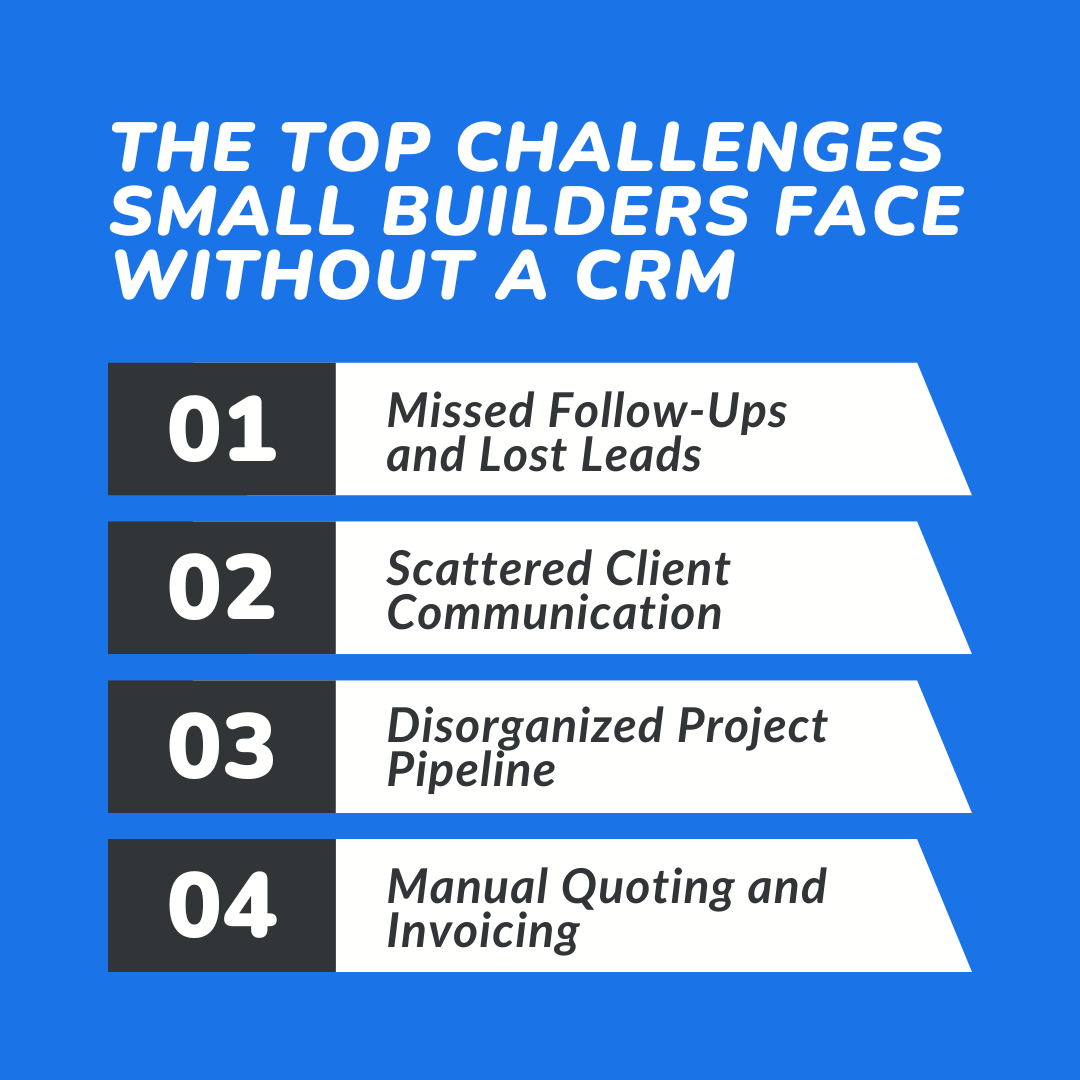The Top Challenges Small Builders Face Without a CRM