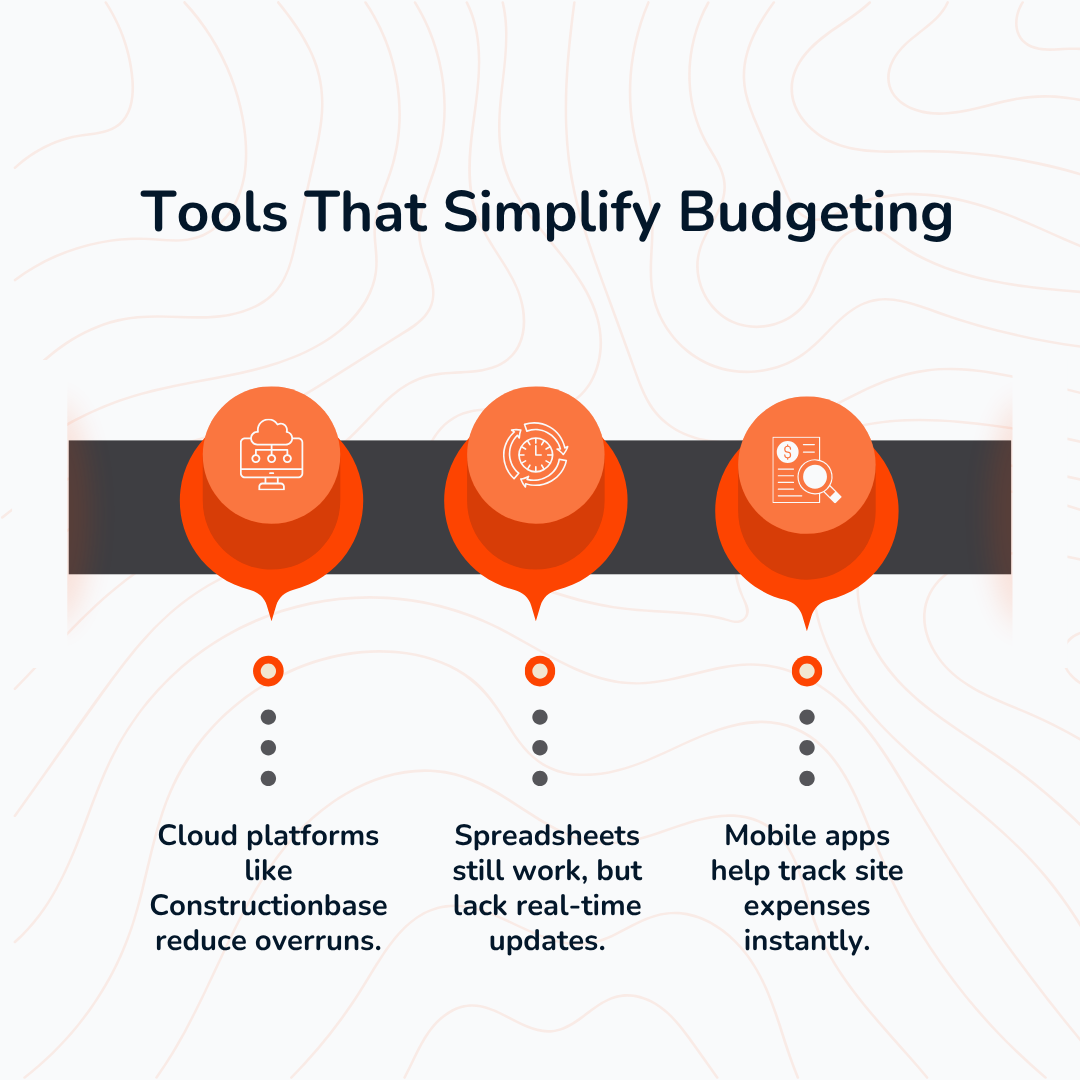 Construction Budget Templates & Tools That Simplify Budget Management