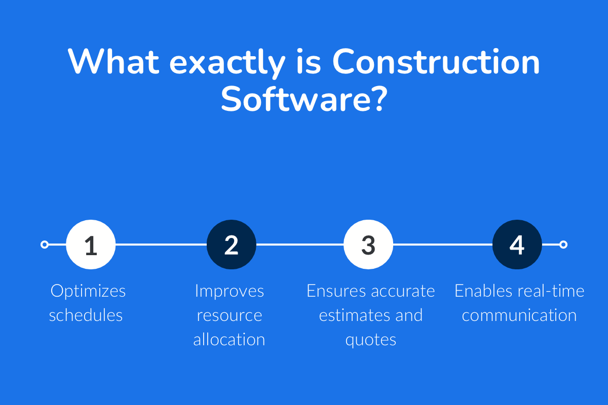 What exactly is Construction Software?
